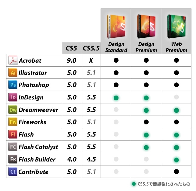 Adobe CS 5.5 再購入用